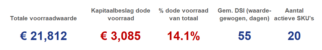 KPI's