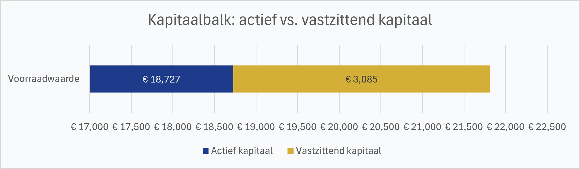 Kapitaalbalk